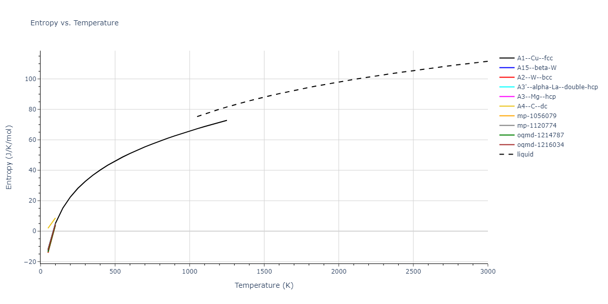 1987--Ackland-G-J--Cu--LAMMPS--ipr2/mdthermo.Cu.S