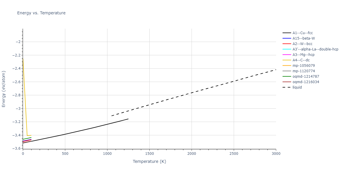 1987--Ackland-G-J--Cu--LAMMPS--ipr2/mdthermo.Cu.U