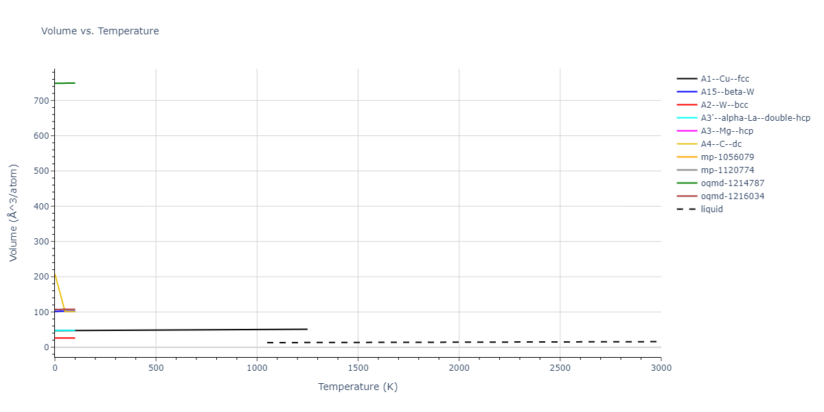 1987--Ackland-G-J--Cu--LAMMPS--ipr2/mdthermo.Cu.V