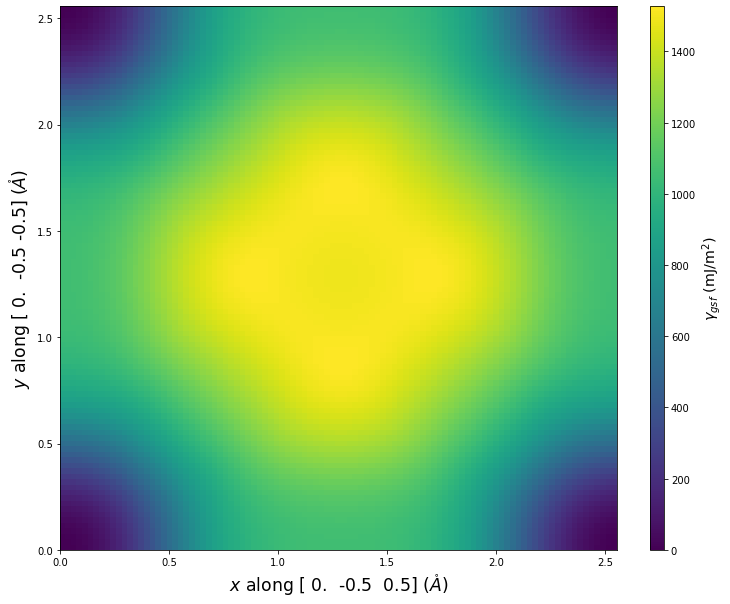Index Of Potentials Testing Entry 1987 Ackland G J Tichy G Vitek V Finnis M W Cu 1987 Ackland G J Cu Lammps Ipr2