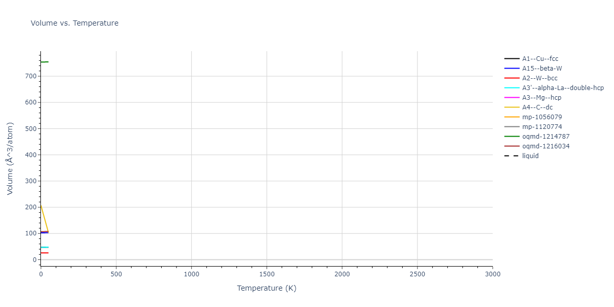 EAM_Dynamo_AcklandTichyVitek_1987_Cu__MO_179025990738_005/mdthermo.Cu.V