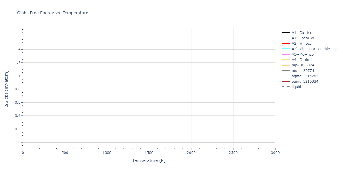 EAM_Dynamo_AcklandTichyVitek_1987v2_Cu__MO_762798677854_000/mdthermo.Cu.G
