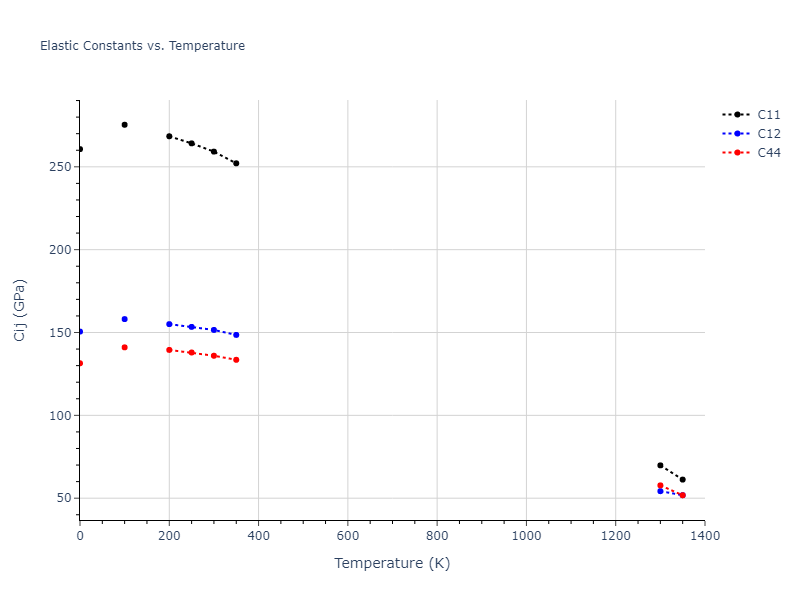 1987--Ackland-G-J--Ni--LAMMPS--ipr1//mdsolid.Ni.A1--Cu--fcc.427355fd.Cij