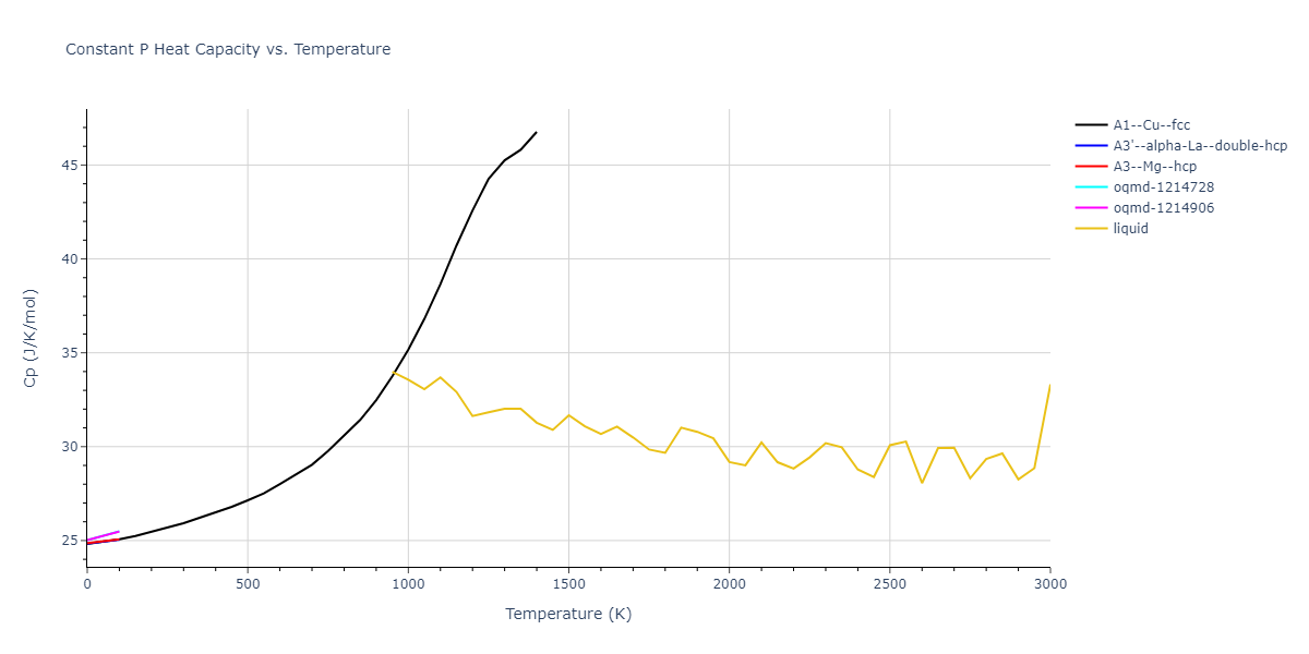 1987--Ackland-G-J--Ni--LAMMPS--ipr1/mdthermo.Ni.Cp