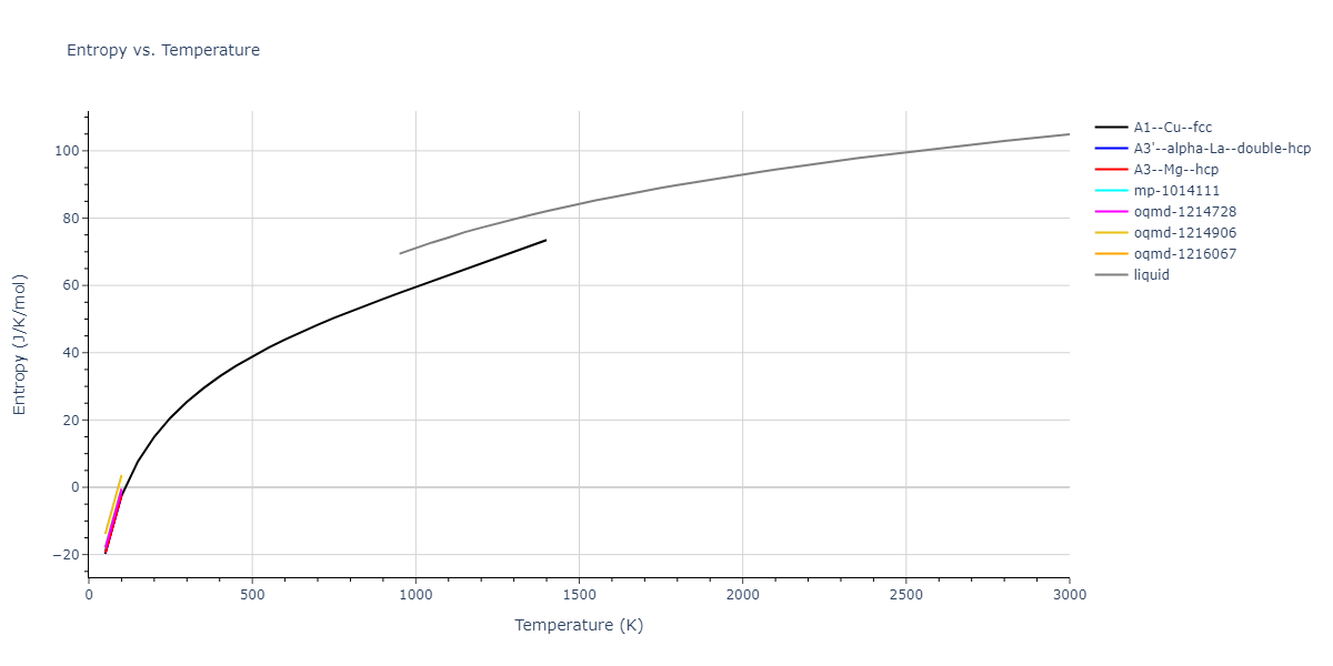 1987--Ackland-G-J--Ni--LAMMPS--ipr1/mdthermo.Ni.S