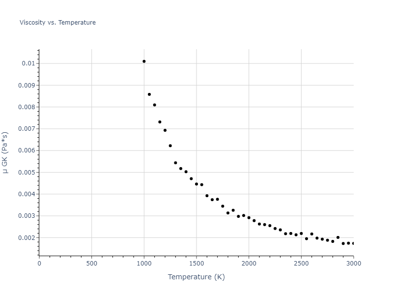 1987--Ackland-G-J--Ni--LAMMPS--ipr2/mdliquid.Ni.mu