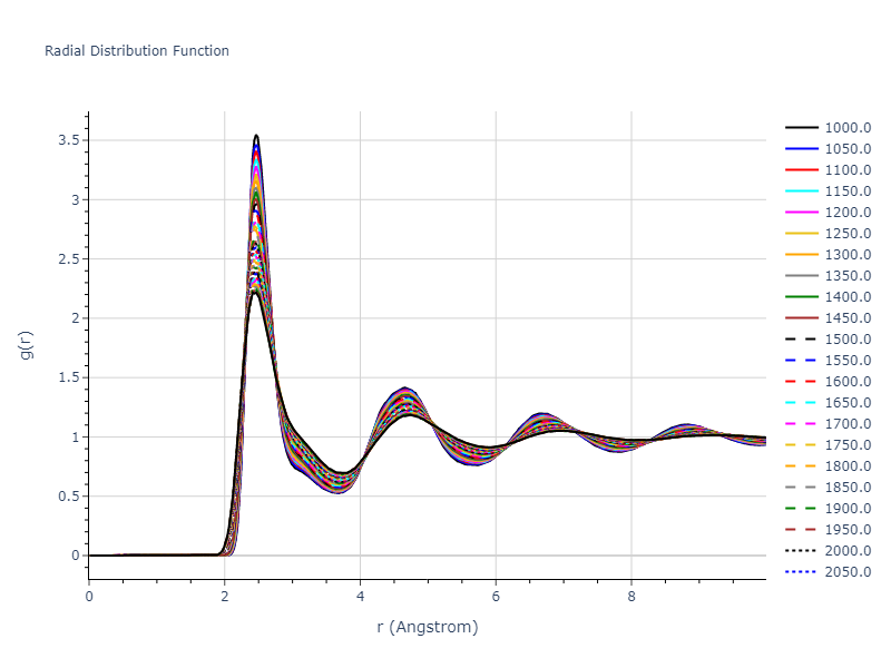1987--Ackland-G-J--Ni--LAMMPS--ipr2/mdliquid.Ni.rdf