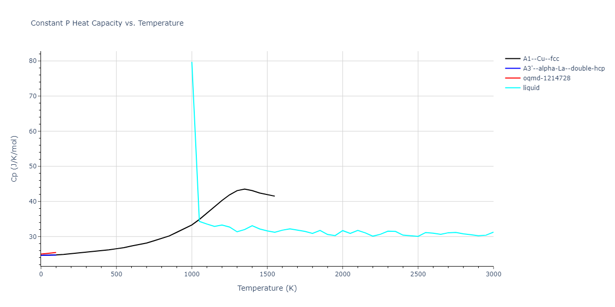 1987--Ackland-G-J--Ni--LAMMPS--ipr2/mdthermo.Ni.Cp