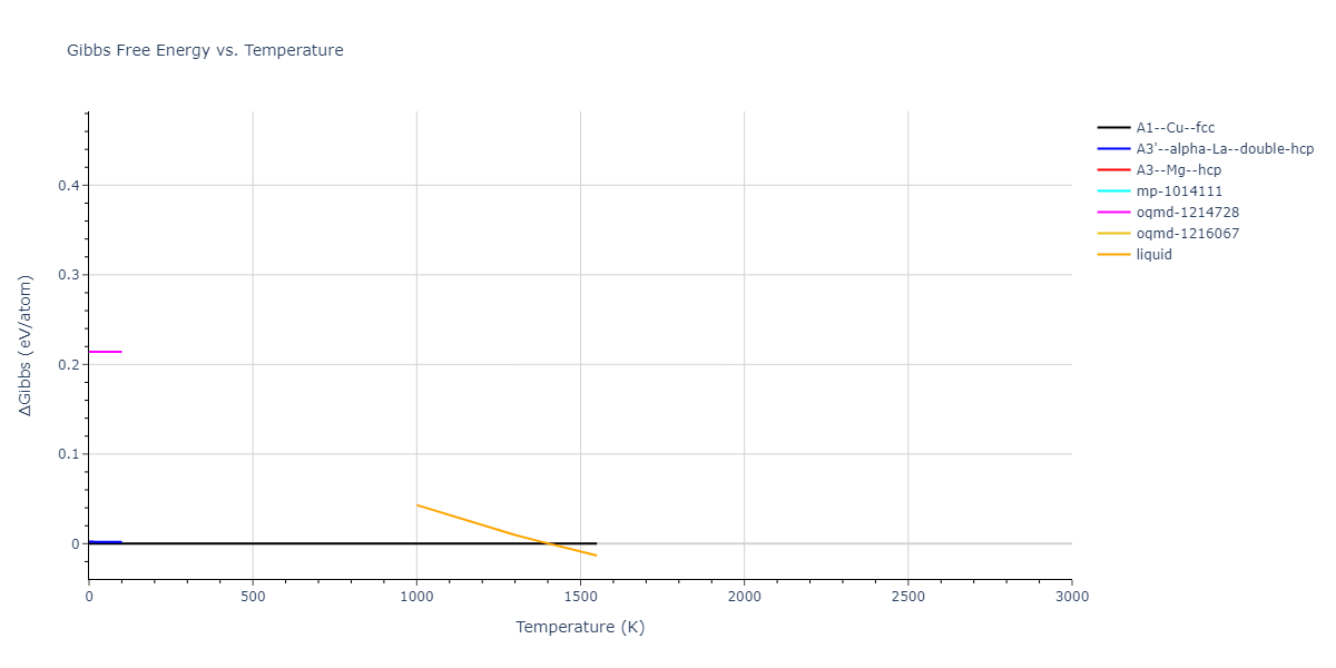 1987--Ackland-G-J--Ni--LAMMPS--ipr2/mdthermo.Ni.G