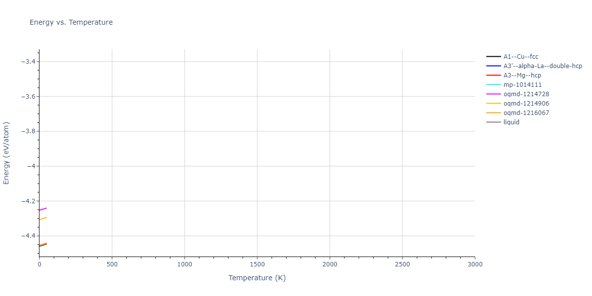 EAM_Dynamo_AcklandTichyVitek_1987_Ni__MO_977363131043_005/mdthermo.Ni.U