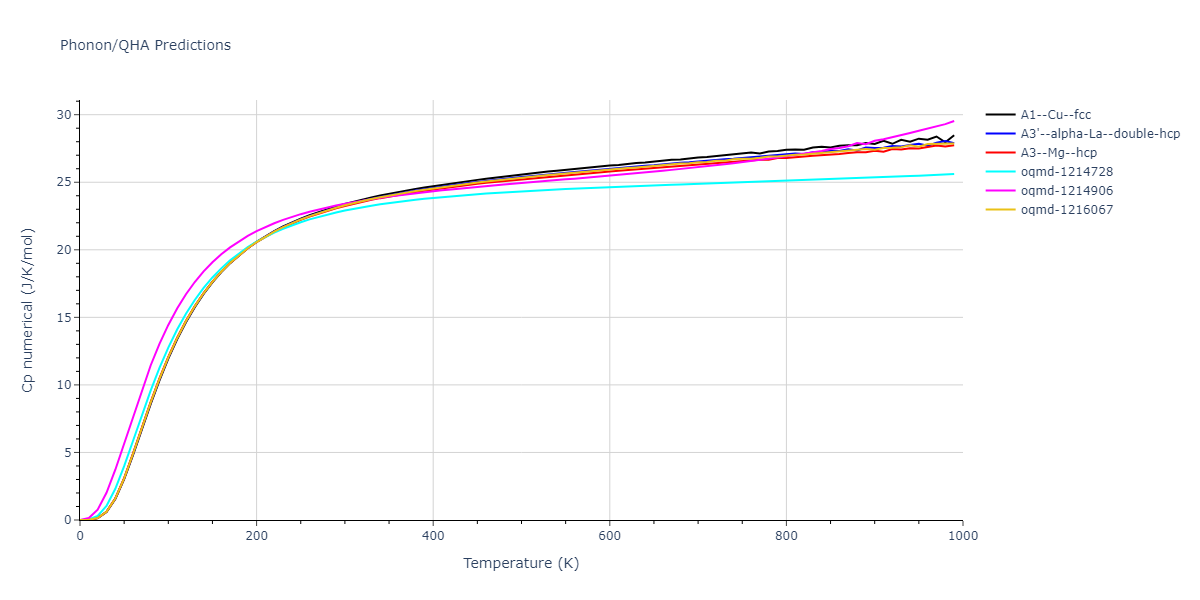 EAM_Dynamo_AcklandTichyVitek_1987_Ni__MO_977363131043_005/phonon.Ni.Cp-num.png