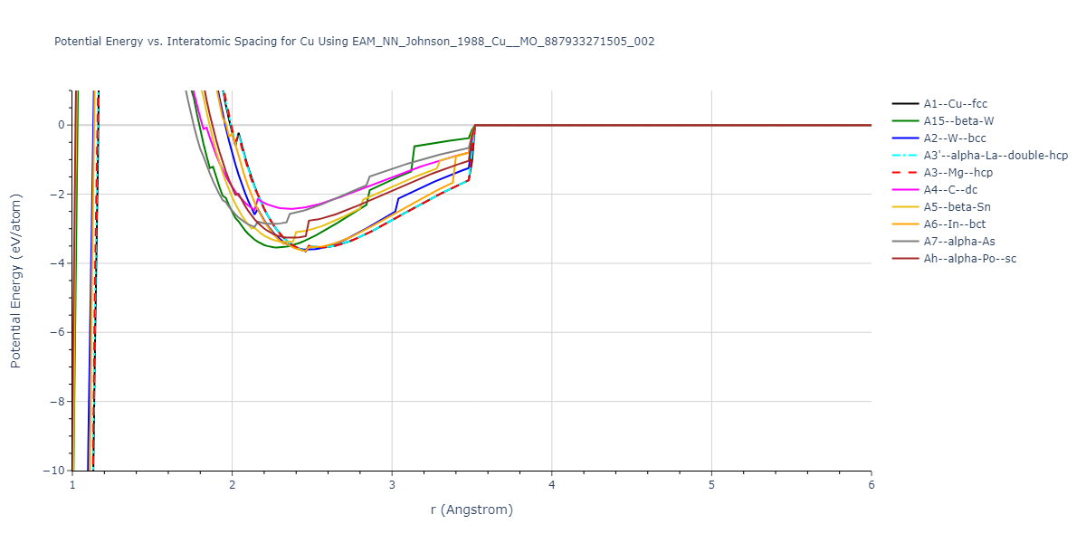 EAM_NN_Johnson_1988_Cu__MO_887933271505_002/EvsR.Cu