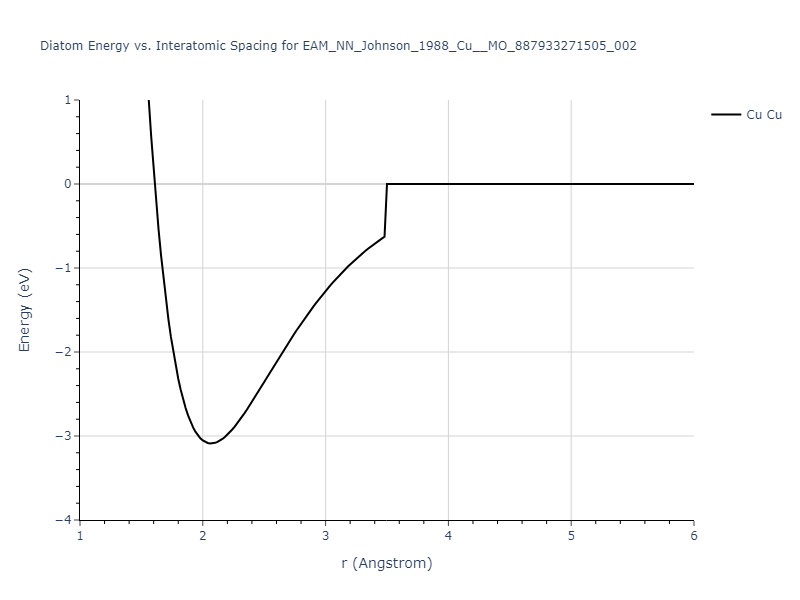 EAM_NN_Johnson_1988_Cu__MO_887933271505_002/diatom