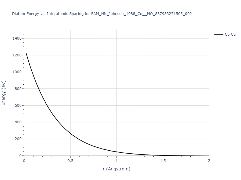 EAM_NN_Johnson_1988_Cu__MO_887933271505_002/diatom_short