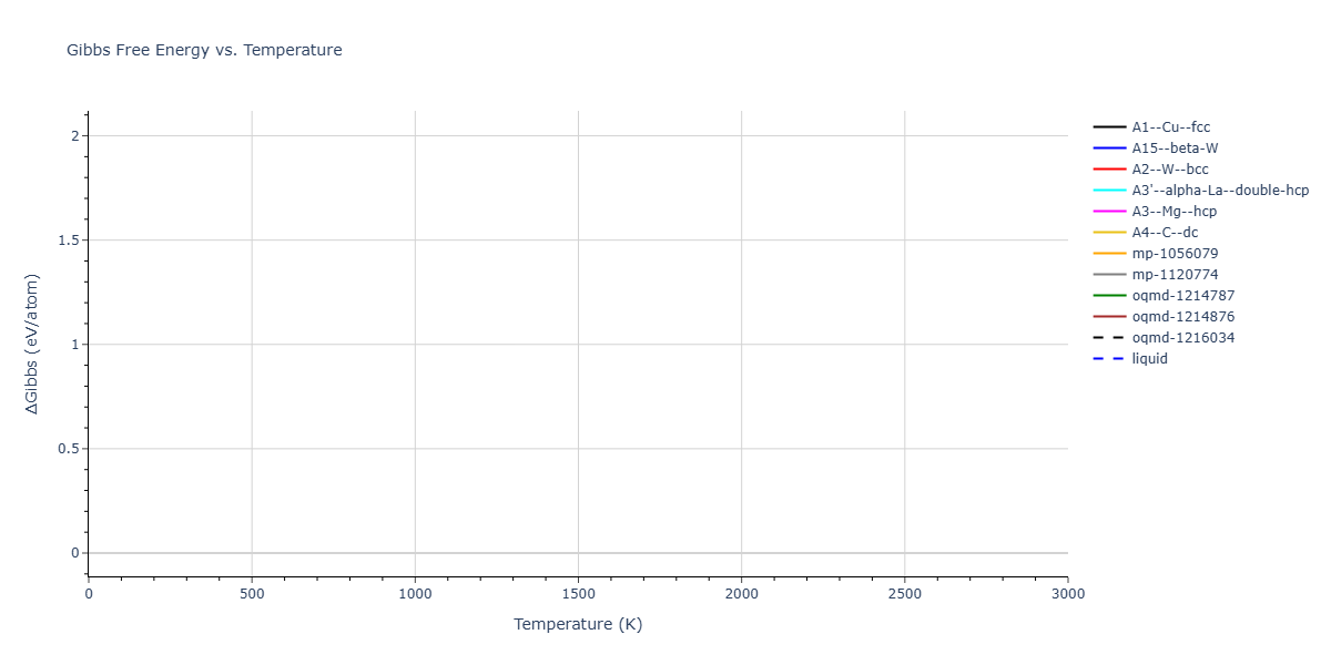 EAM_NN_Johnson_1988_Cu__MO_887933271505_002/mdthermo.Cu.G