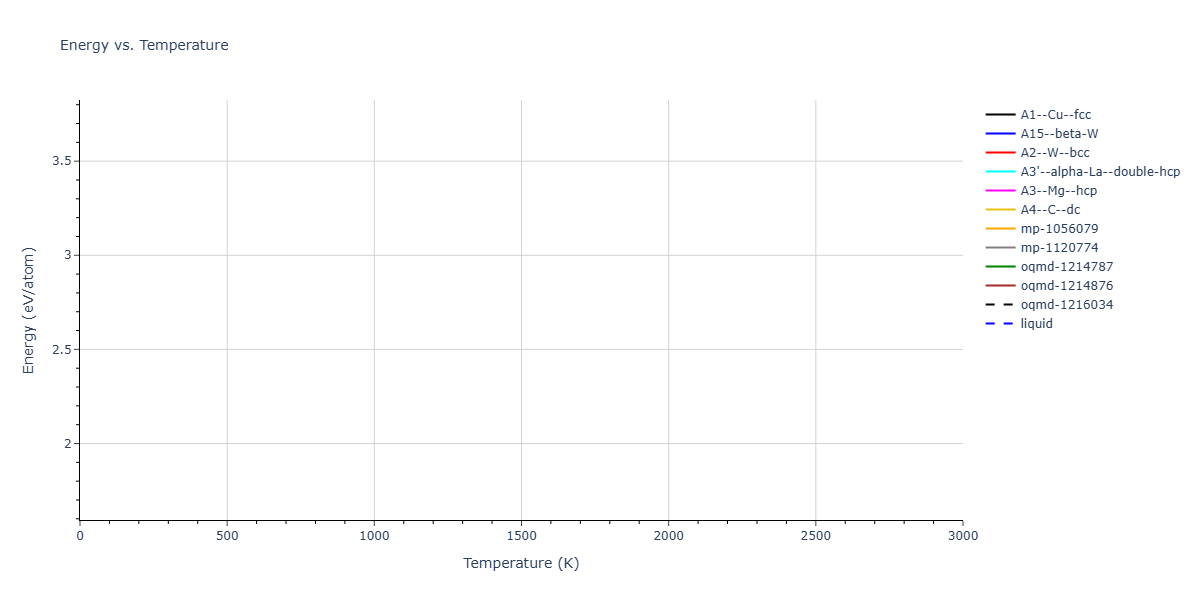 EAM_NN_Johnson_1988_Cu__MO_887933271505_002/mdthermo.Cu.U