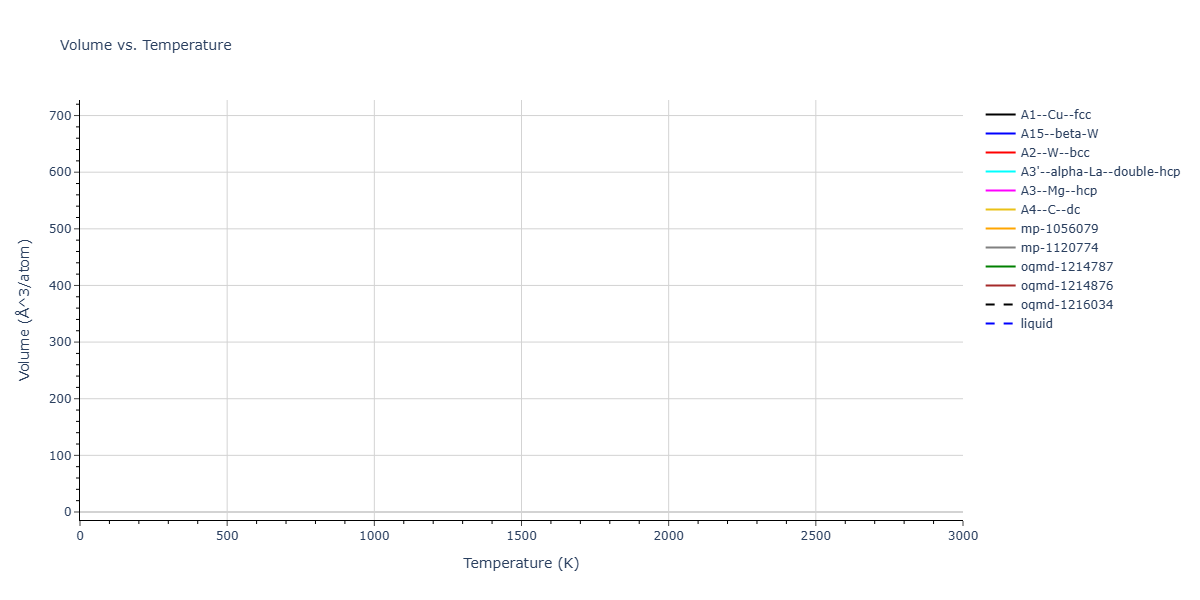 EAM_NN_Johnson_1988_Cu__MO_887933271505_002/mdthermo.Cu.V