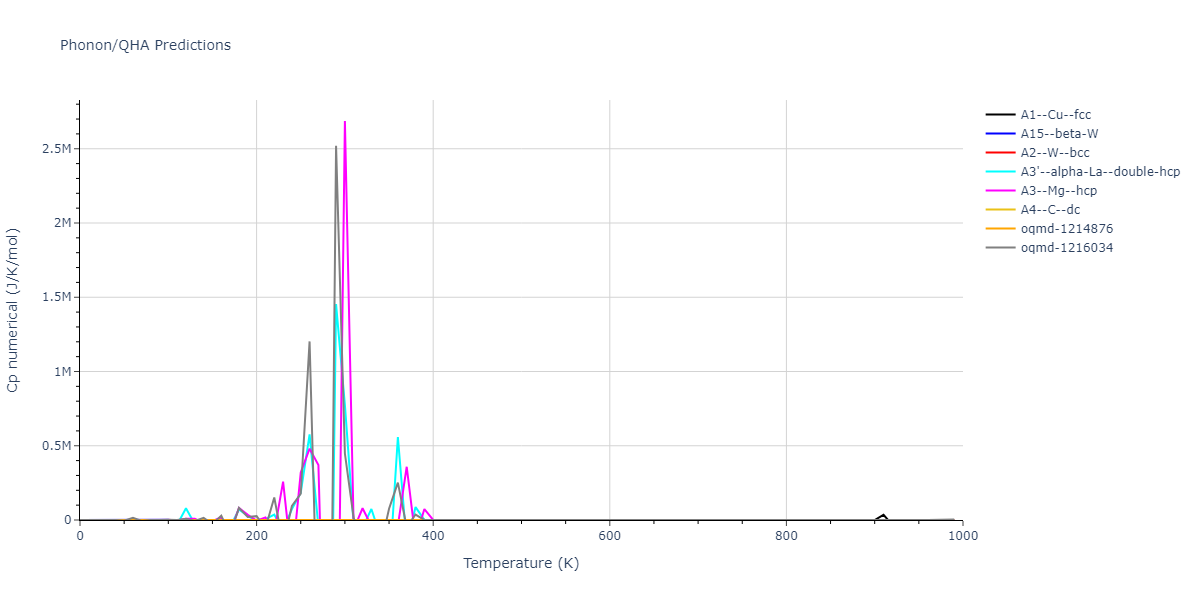 EAM_NN_Johnson_1988_Cu__MO_887933271505_002/phonon.Cu.Cp-num.png