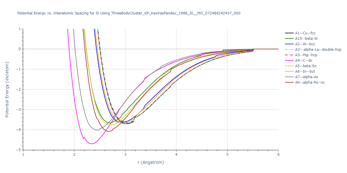 ThreeBodyCluster_KP_KaxirasPandey_1988_Si__MO_072486242437_000/EvsR.Si