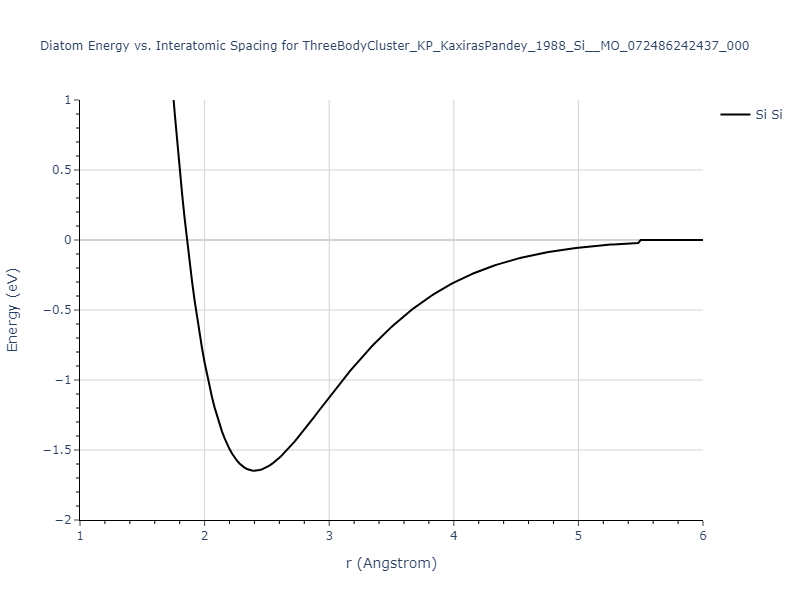 ThreeBodyCluster_KP_KaxirasPandey_1988_Si__MO_072486242437_000/diatom