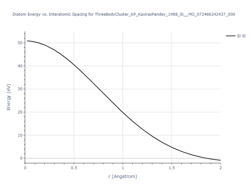 ThreeBodyCluster_KP_KaxirasPandey_1988_Si__MO_072486242437_000/diatom_short
