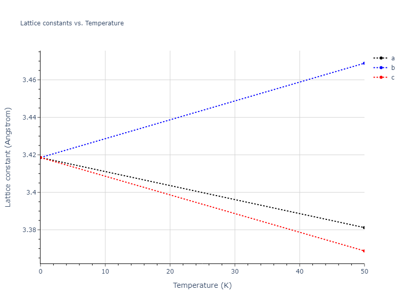 ThreeBodyCluster_KP_KaxirasPandey_1988_Si__MO_072486242437_000/mdsolid.Si.A2--W--bcc.66448dc2.a