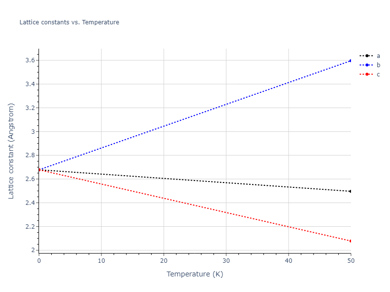 ThreeBodyCluster_KP_KaxirasPandey_1988_Si__MO_072486242437_000/mdsolid.Si.Ah--alpha-Po--sc.b0a7fa51.a