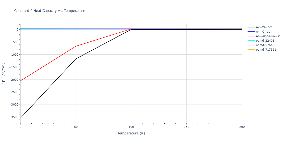 ThreeBodyCluster_KP_KaxirasPandey_1988_Si__MO_072486242437_000/mdthermo.Si.Cp
