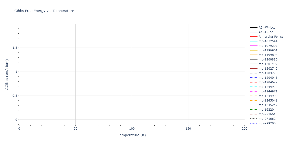 ThreeBodyCluster_KP_KaxirasPandey_1988_Si__MO_072486242437_000/mdthermo.Si.G