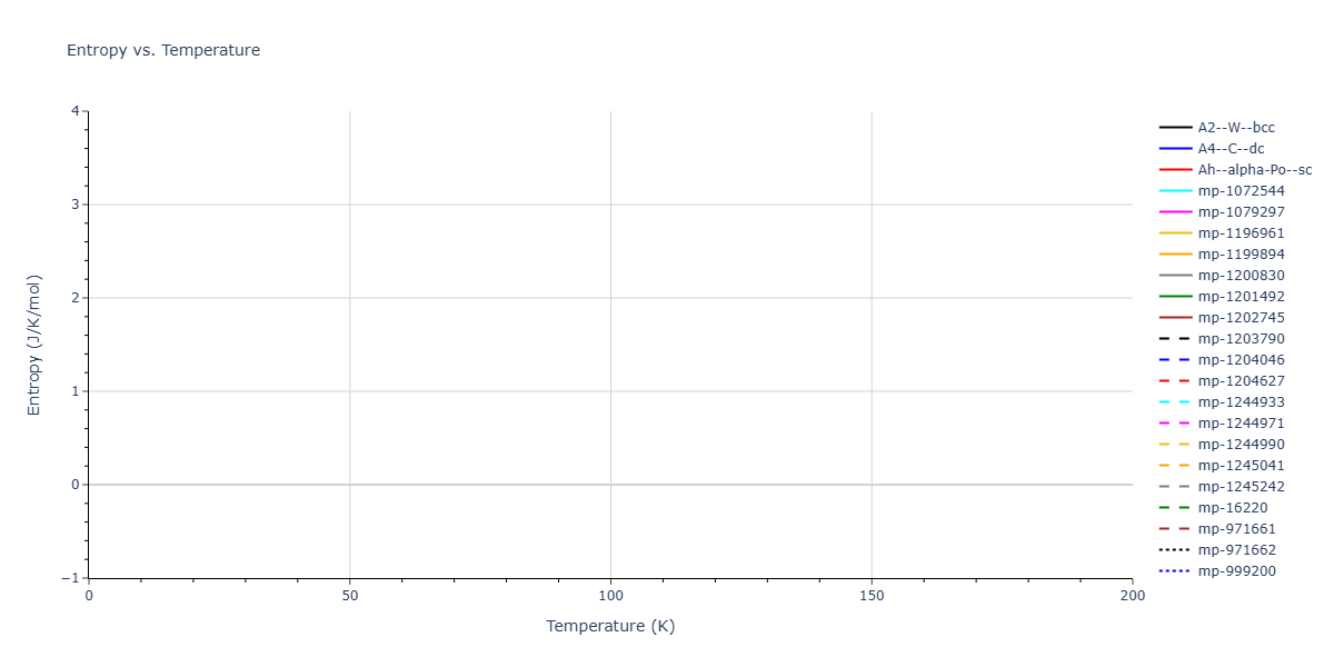 ThreeBodyCluster_KP_KaxirasPandey_1988_Si__MO_072486242437_000/mdthermo.Si.S