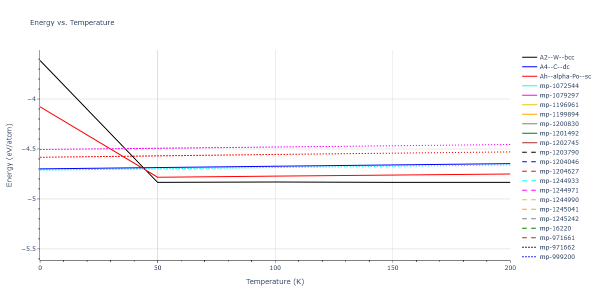 ThreeBodyCluster_KP_KaxirasPandey_1988_Si__MO_072486242437_000/mdthermo.Si.U
