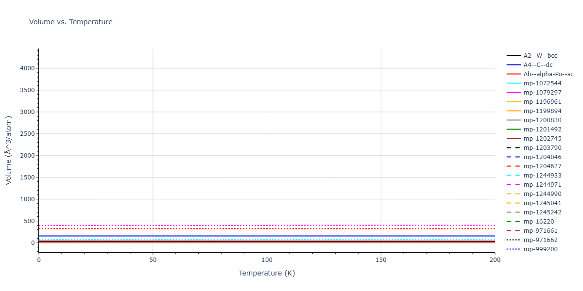 ThreeBodyCluster_KP_KaxirasPandey_1988_Si__MO_072486242437_000/mdthermo.Si.V