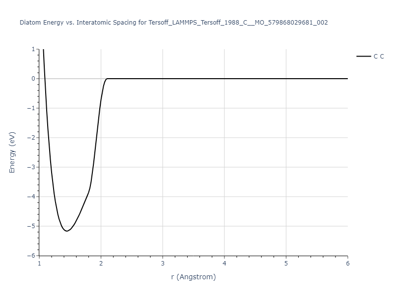 Tersoff_LAMMPS_Tersoff_1988_C__MO_579868029681_002/diatom