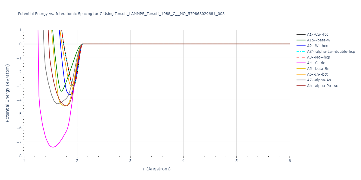 Tersoff_LAMMPS_Tersoff_1988_C__MO_579868029681_003/EvsR.C