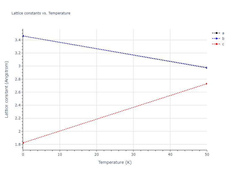 Tersoff_LAMMPS_Tersoff_1988_C__MO_579868029681_003/mdsolid.C.A5--beta-Sn.5e81fa15.a