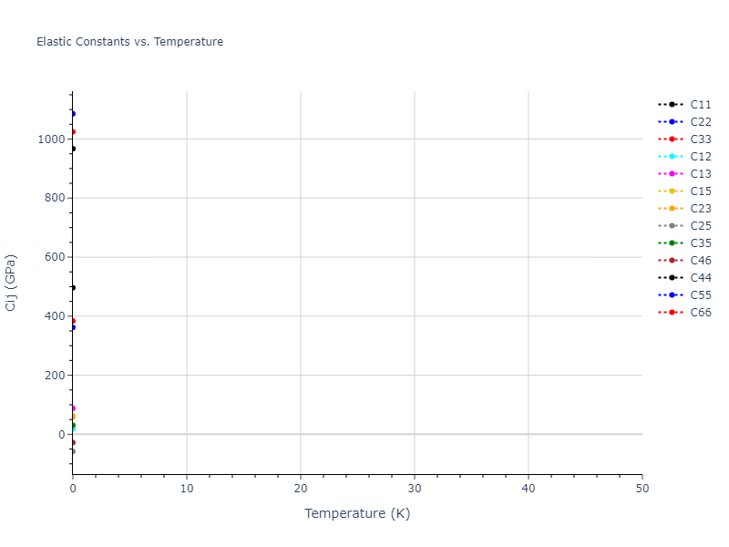 Tersoff_LAMMPS_Tersoff_1988_C__MO_579868029681_003//mdsolid.C.oqmd-637352.7c458540.Cij