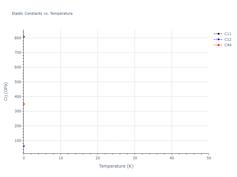 Tersoff_LAMMPS_Tersoff_1988_C__MO_579868029681_003//mdsolid.C.oqmd-637443.800cea49.Cij