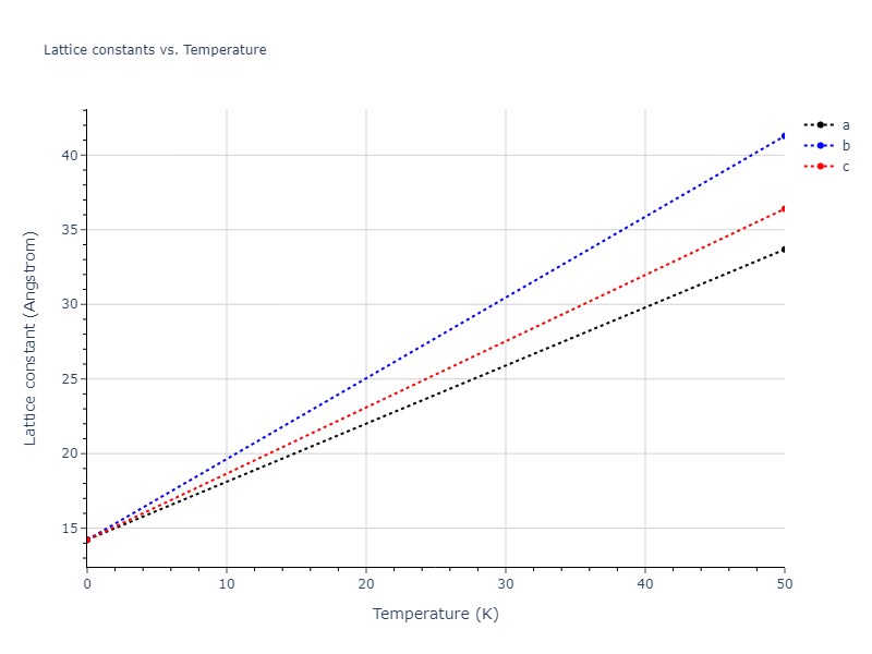 Tersoff_LAMMPS_Tersoff_1988_C__MO_579868029681_003/mdsolid.C.oqmd-677227.642b90f5.a