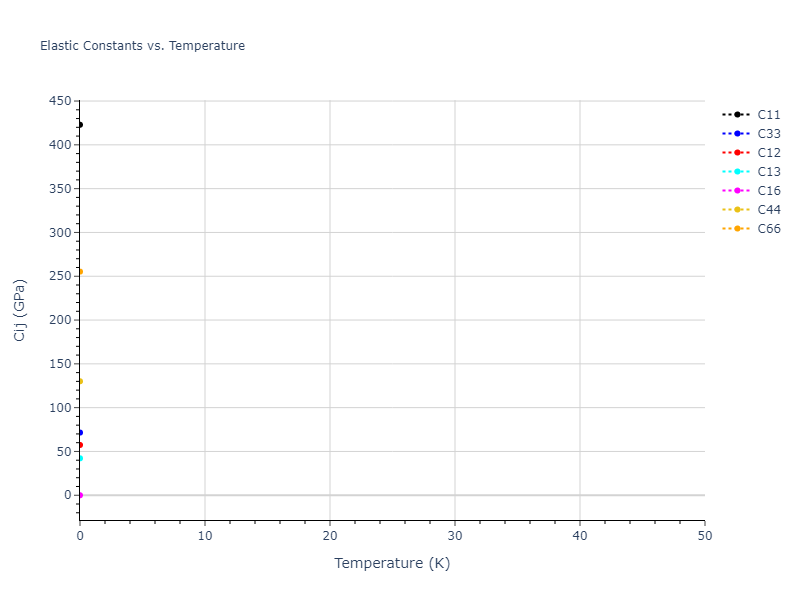 Tersoff_LAMMPS_Tersoff_1988_C__MO_579868029681_003//mdsolid.C.oqmd-684627.1af9b4e7.Cij