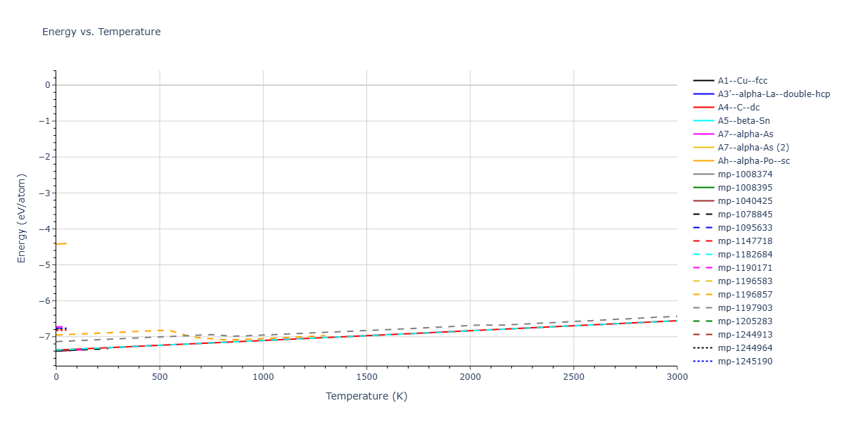 Tersoff_LAMMPS_Tersoff_1988_C__MO_579868029681_003/mdthermo.C.U