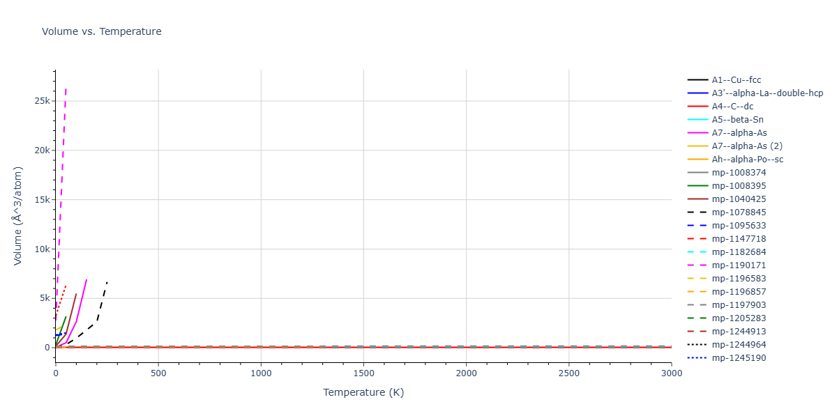 Tersoff_LAMMPS_Tersoff_1988_C__MO_579868029681_003/mdthermo.C.V
