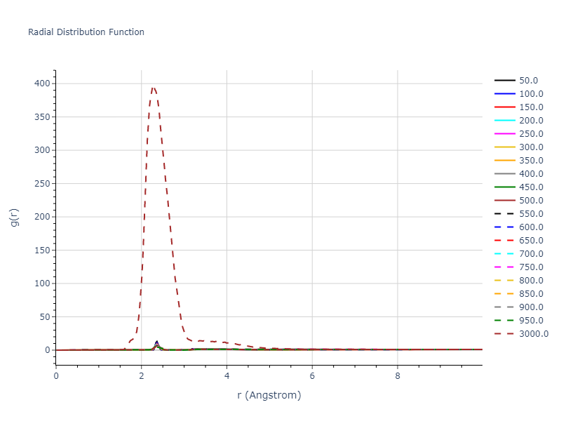 1988--Tersoff-J--Si-b--LAMMPS--ipr1/mdliquid.Si.rdf