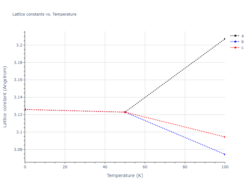 1988--Tersoff-J--Si-b--LAMMPS--ipr1/mdsolid.Si.A2--W--bcc.b2abc7d6.a