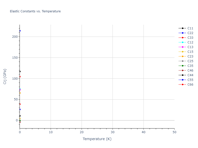 1988--Tersoff-J--Si-b--LAMMPS--ipr1//mdsolid.Si.mp-1199894.802c79ab.Cij