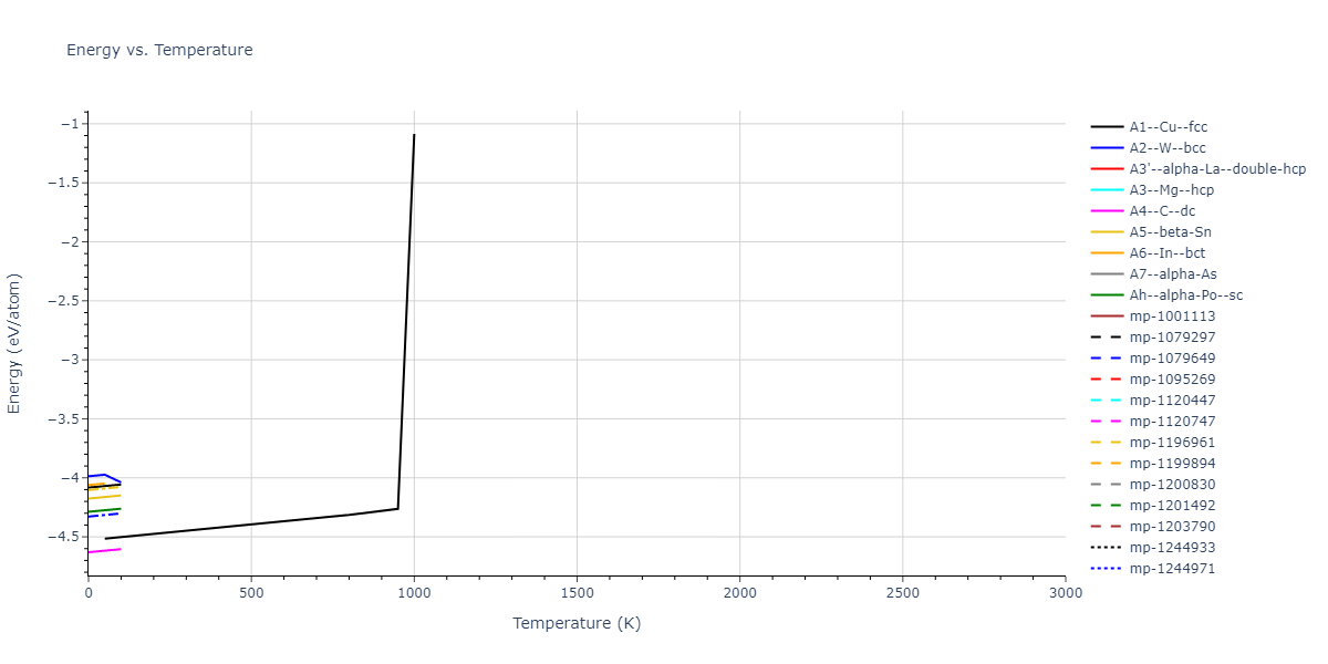 1988--Tersoff-J--Si-b--LAMMPS--ipr1/mdthermo.Si.U
