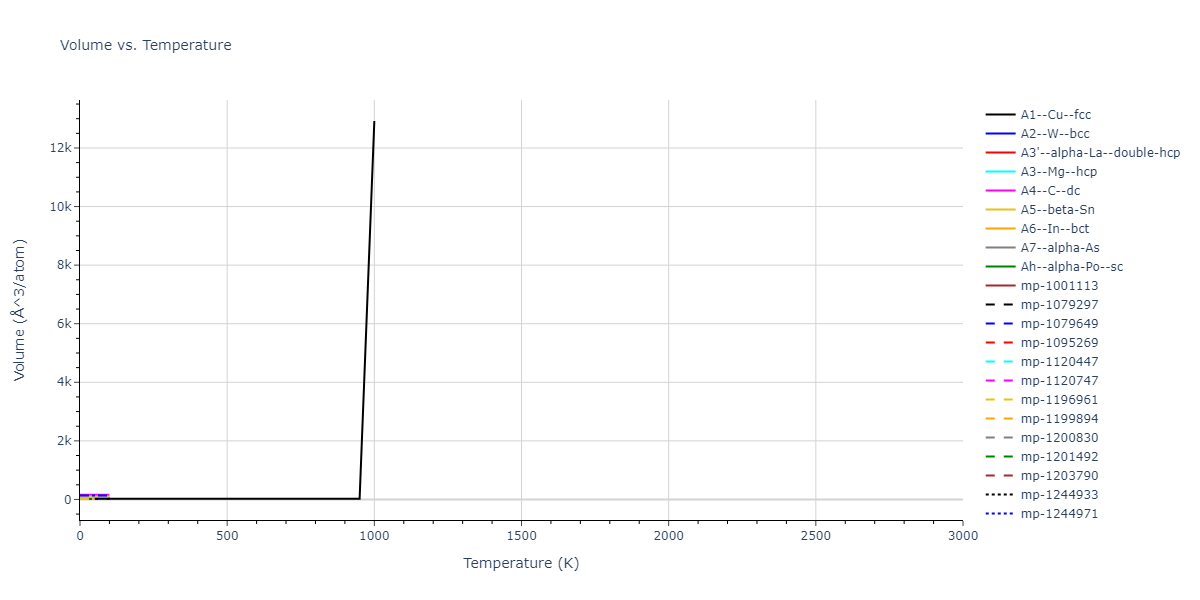 1988--Tersoff-J--Si-b--LAMMPS--ipr1/mdthermo.Si.V