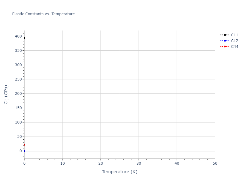 Tersoff_LAMMPS_Tersoff_1988T2_Si__MO_245095684871_003//mdsolid.Si.Ah--alpha-Po--sc.ca12a541.Cij