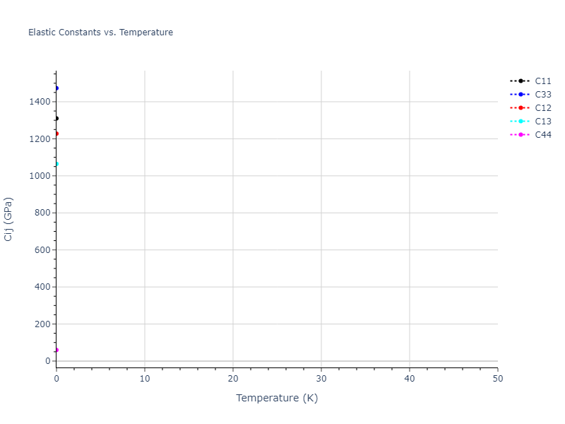 Tersoff_LAMMPS_Tersoff_1988T3_Si__MO_186459956893_003//mdsolid.Si.A3--Mg--hcp.3ed00eb1.Cij