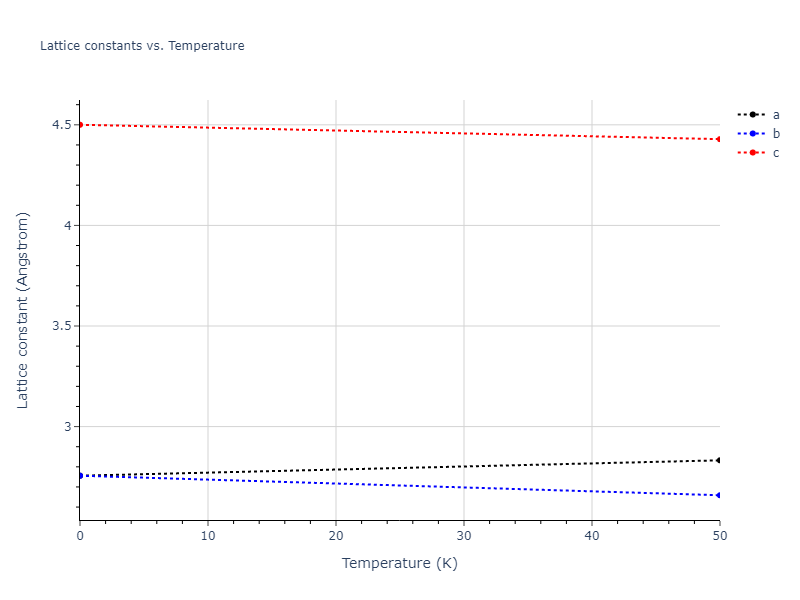 Tersoff_LAMMPS_Tersoff_1988T3_Si__MO_186459956893_003/mdsolid.Si.A3--Mg--hcp.3ed00eb1.a