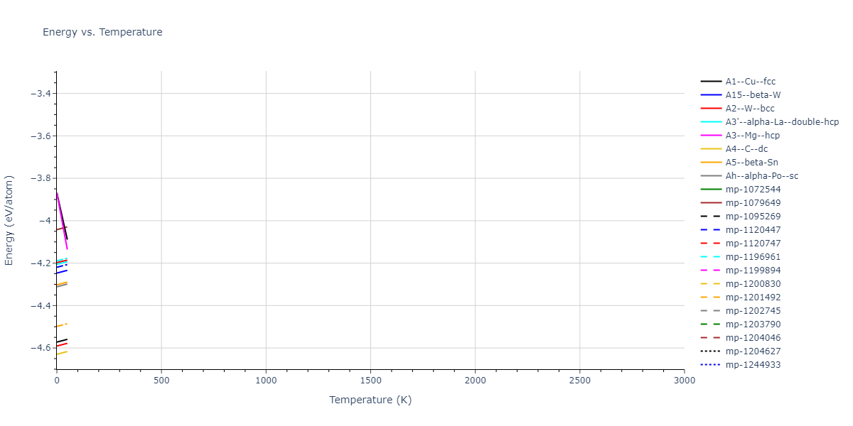 Tersoff_LAMMPS_Tersoff_1988T3_Si__MO_186459956893_003/mdthermo.Si.U